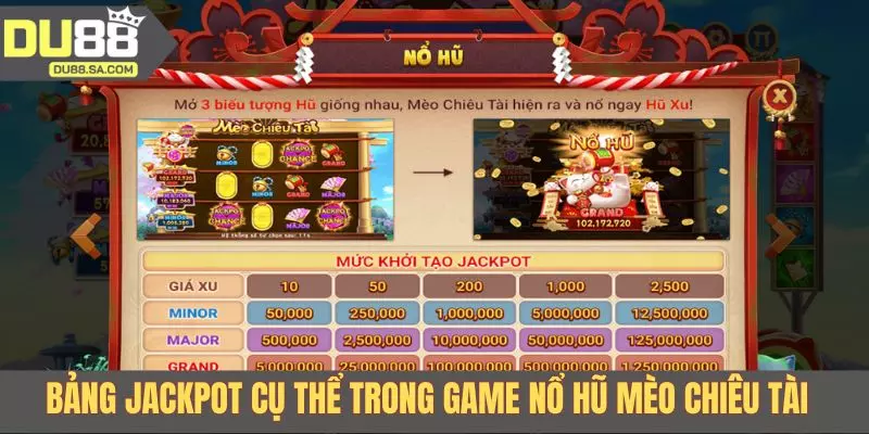 Bảng Jackpot cụ thể trong game nổ hũ Mèo Chiêu Tài Bảng Jackpot cụ thể trong game nổ hũ Mèo Chiêu Tài